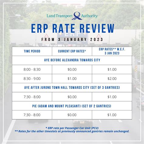 ERP Charges and Timing: Unraveling the Complexities