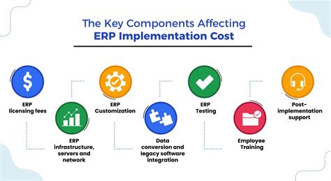 ERP Implementation Cost in Singapore