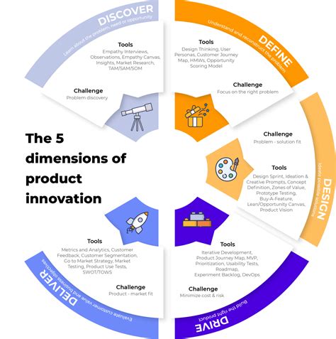 ERR1CM101D11OT: Discover the Unparalleled Potential of 10-Dimensional Innovation