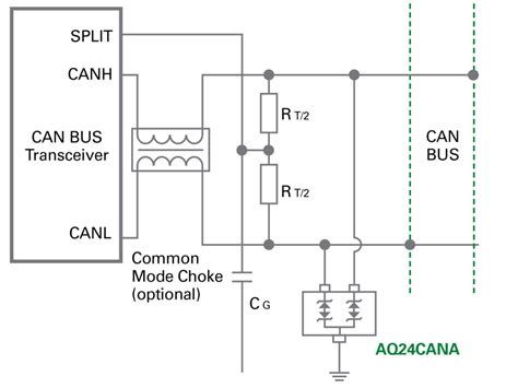 ESD Protection for Self-Driving Vehicles: