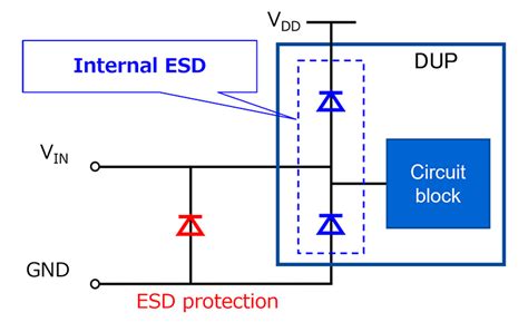 ESD0402G05V-ES: The Ultimate Guide to 5V ESD Protection Diodes