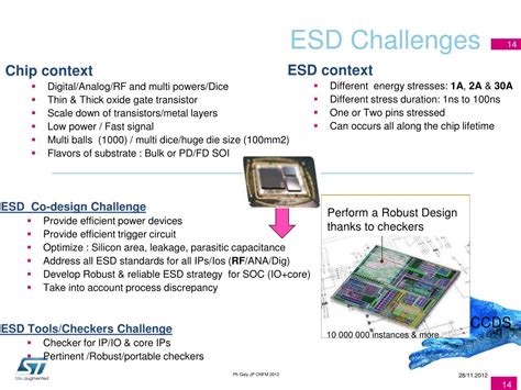 ESD101B102ELE6327XTMA1: The Ultimate Solution for Your ESD Challenges