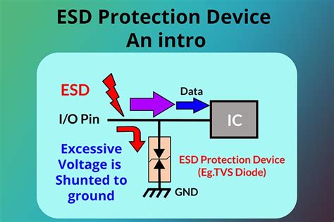 ESD103B102ELE6327XTMA1: The Ultimate Guide to ESD Protection