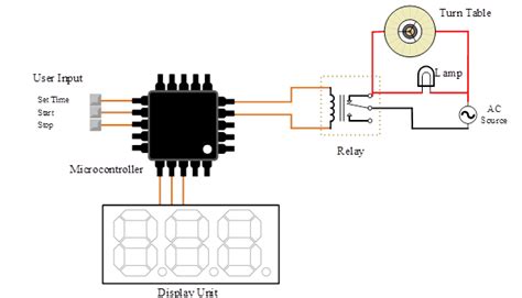 ESD11LL5.0C: The Ultimate Guide to Microcontrollers for Advanced Applications