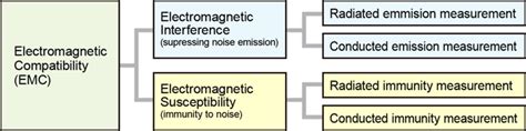 ESD5311XZ: The 1-Chip Solution for Your Electromagnetic Compatibility (EMC) Problems