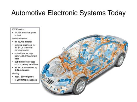 ESD63291Z: The 6-in-1 Solution for Your Automotive Electronic System