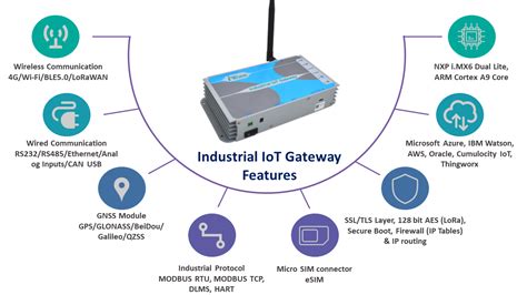 ESD7321MUT5G: The Next-Generation IoT Gateway for Industrial Applications