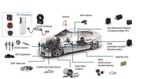 ESD7371HT1G(UMW): Unleashing the Power of Electrical Protection in Automotive Electronics