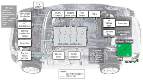 ESD8551N2T5G: Revolutionizing Automotive Electronics with 12 Robust Circuits