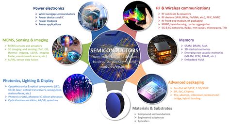 ESD8D12C: The Powerful Semiconductor Technology Changing Industries