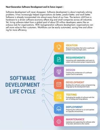 ESDLC5V0D9B-TP: The Next-Gen Software Development Framework