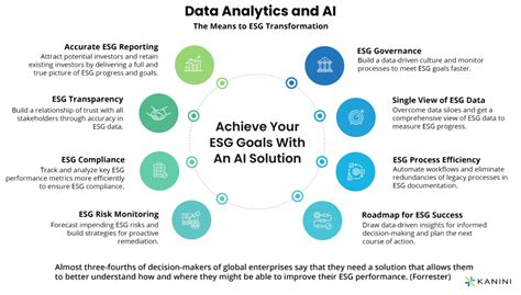 ESG AI: Empowering Sustainable and Impactful Decision-Making