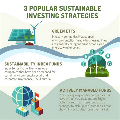 ESG Courses Singapore: A Comprehensive Guide to Sustainable Investing Education