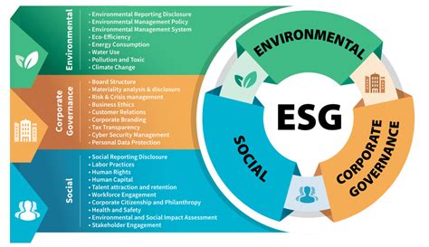 ESG Courses in Singapore: Driving Sustainability and Responsible Business Practices