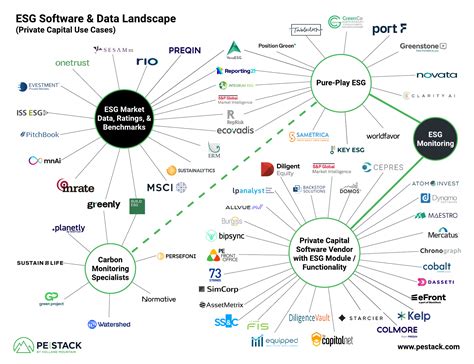 ESG Data Landscape and Demand