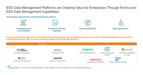 ESG Data Providers: Unlocking Value Through Data Intelligence