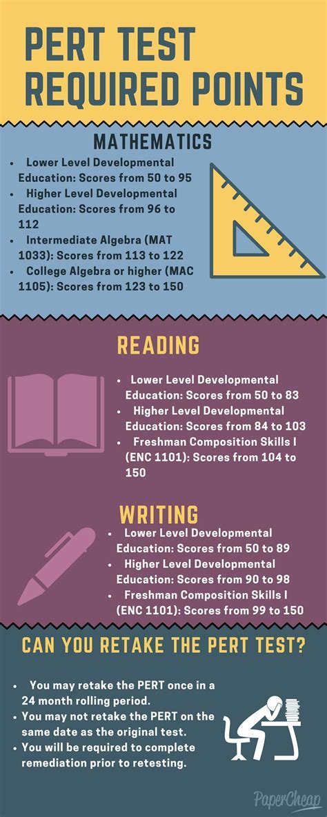 ESOL Examinations Results: A Comprehensive Guide to Understanding Your Scores