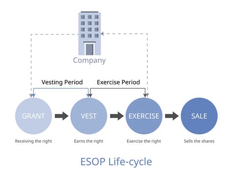 ESOP Trusts: A Comprehensive Guide to Employee Ownership