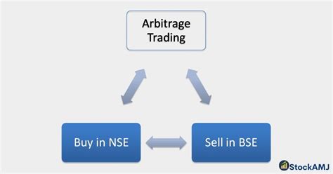 ETF Arbitrage: Unlock Lucrative Opportunities in the Financial Markets