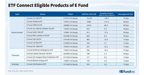 ETF Connect: A Gateway to Diversified Investments