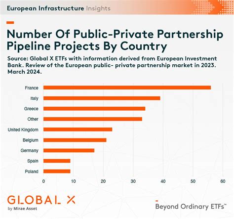 ETF Investment in Electrical Infrastructure