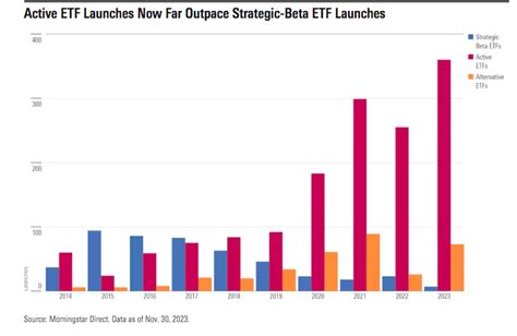 ETF Launches in 2023: 50+ New Funds to Watch