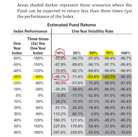 ETF Leveraged Nasdaq: Amplify Your Returns and Navigate Volatility