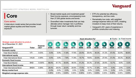 ETF Model Portfolios: A Comprehensive Guide to Tailored Investments