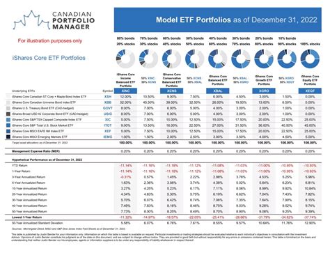 ETF Model Portfolios: The Ultimate Solution for Diversification and Growth