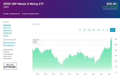 ETF for Steel: An Investment Guide to Profit from the Red-Hot Market