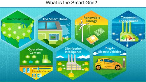 ETF of Electrical Grid Suppliers: Powering the Future with Clean Energy