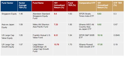 ETF vs Unit Trust: A Comprehensive Guide to Deciding the Best Investment Vehicle for You