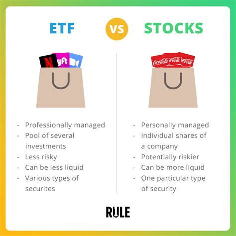 ETF vs. Stock: A Head-to-Head Comparison for Investors