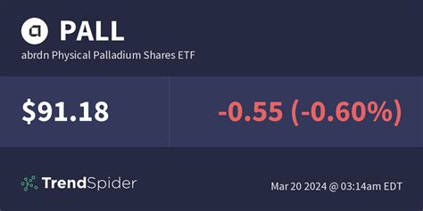 ETFS Physical Palladium Shares (PALL)