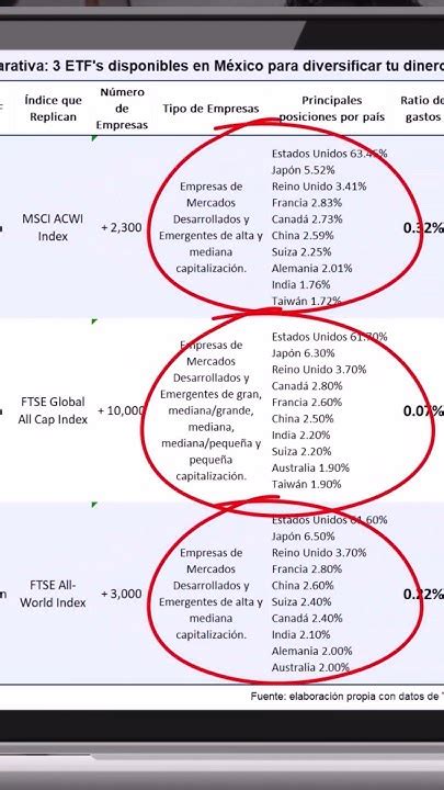 ETFs en México: Your Guide to Diversify Your Investments