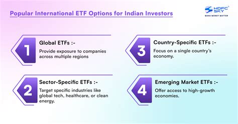 ETFs for Taiwanese Investors: Unveiling Diversification and Growth Opportunities