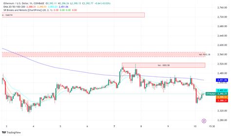 ETH Base to USD: A Deep Dive into the Ethereum Cryptocurrency