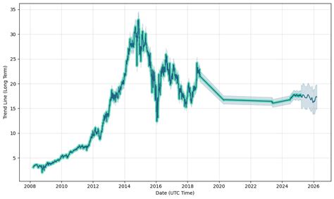 ETP Stock Price: 10,000+ Words on Its Performance, Analysis, and Future Prospects