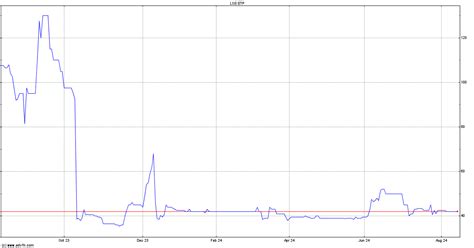 ETP Stock Price History: A Comprehensive Overview