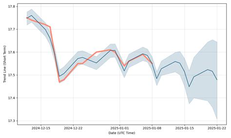 ETP Stock Price History: Insights and Analysis