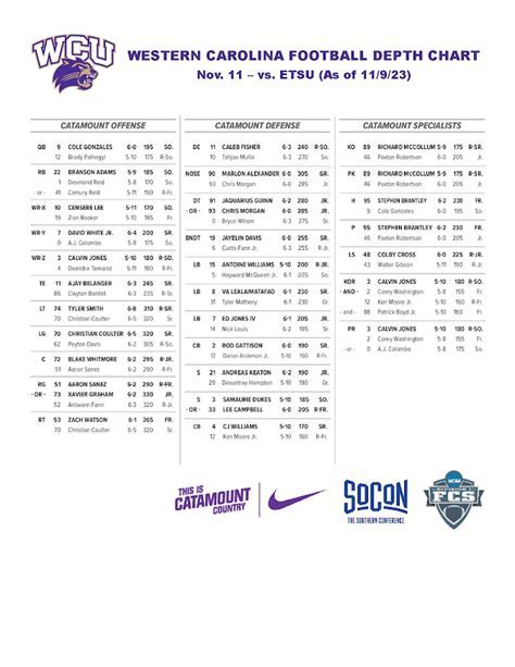 ETSU vs WCU: An In-Depth Comparison