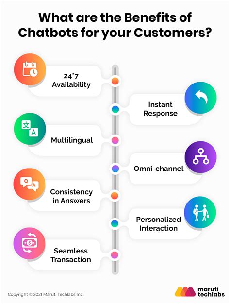 EVA AI Chatbot: 5 Key Benefits that Redefine Customer Experience