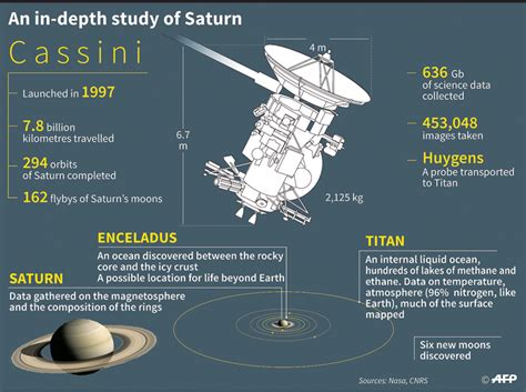 EVA Cassini: The Pioneer Spacecraft that Revolutionized Our Understanding of Saturn