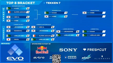 EVO 2024 Brackets: The Ultimate Guide