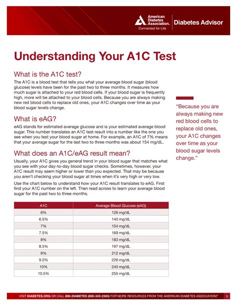 Eag To A1c Chart