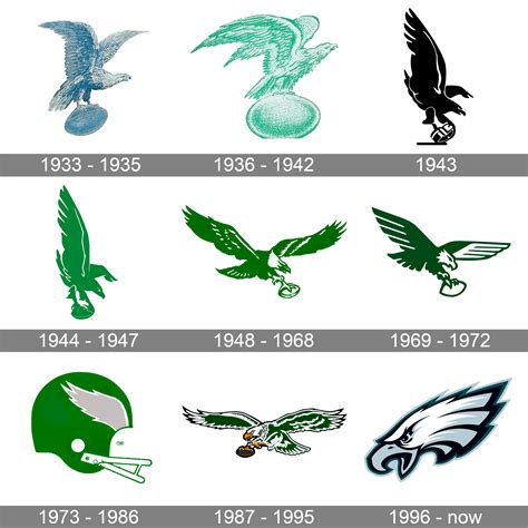 Eagles Throwback Shirt: A Timeless Symbol of Excellence