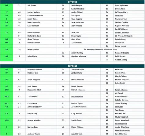Eagles Wr Depth Chart