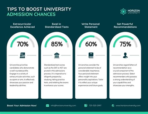 Early Action for Texas A: A Comprehensive Guide to Boosting Your Admission Chances
