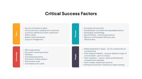 Early Breakthroughs and Critical Success