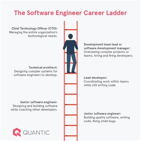 Early Career Software Engineer: The Key to a Successful Journey